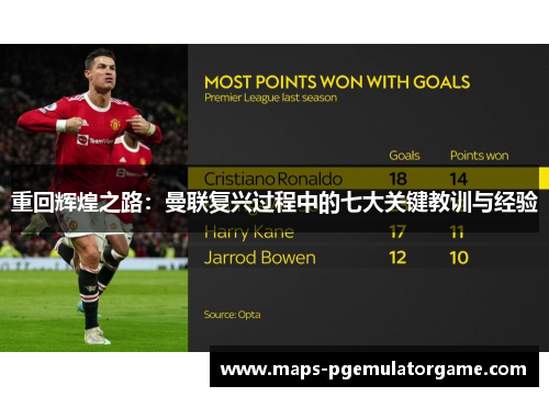 重回辉煌之路:曼联复兴过程中的七大关键教训与经验 重回辉煌之路:曼联复兴过程中的七大关键教训与经验