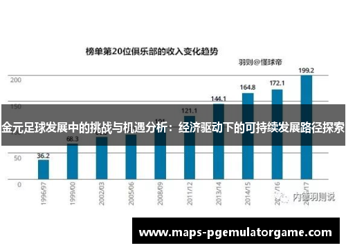 金元足球发展中的挑战与机遇分析:经济驱动下的可持续发展路径探索 金元足球发展中的挑战与机遇分析:经济驱动下的可持续发展路径探索