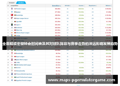 全面解读冬窗转会时间表及其对球队阵容与赛季走势的深远影响发展趋势