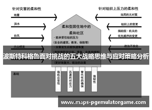 波斯特科格鲁面对挑战的五大战略思维与应对策略分析
